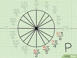 It is useful to note the quadrant where the terminal side falls. 3 Ways To Memorize The Unit Circle Wikihow