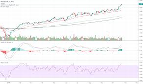 Pld Stock Price And Chart Nyse Pld Tradingview