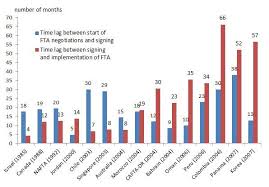 Piie Chart Political Timetables For Us Free Trade