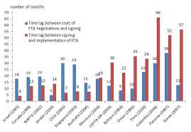 Piie Chart Political Timetables For Us Free Trade