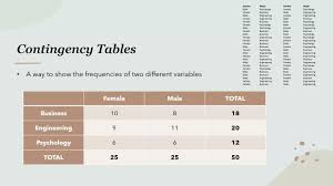 Image result for Contingency Table