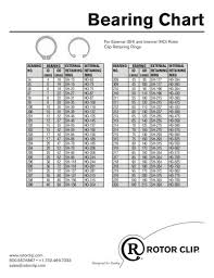 Bearing Chart Rotor Clip Company Pdf Catalogs