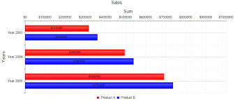 chart types supported by radhtmlchart for asp net ajax