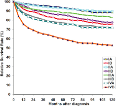 Advances in diagnosing and treating blood cancers have helped double survival rates, and the future outlook may be even brighter. Hodgkin Lymphoma A Review And Update On Recent Progress Shanbhag 2018 Ca A Cancer Journal For Clinicians Wiley Online Library