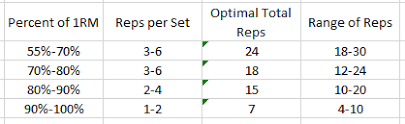 validity of prelipins chart for powerlifting