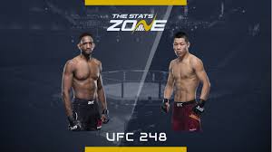 Born march 20, 1988) is a chinese mixed martial artist who competes as a welterweight for the ultimate fighting championship. Mma Preview Neil Magny Vs Li Jingliang At Ufc 248 The Stats Zone