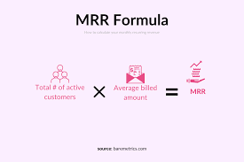 American standard brands is a provider of sanitary ware products. Mrr What Is Monthly Recurring Revenue