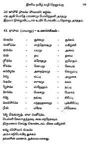 Learn Telugu Through Tamil Please enter your name here. learn telugu through tamil