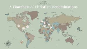 Flowchart Of Christian Denominations By Katelan White On