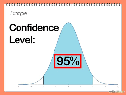 How To Calculate Confidence Interval Confidence Interval Confidence Level Ap Statistics