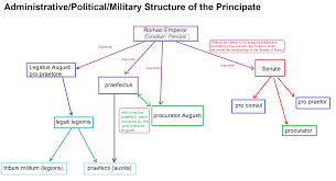 58 Expository Roman Republic Vs Roman Empire Chart