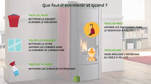 Maybe you would like to learn more about one of these? Comment Nettoyer Un Poele A Pellets