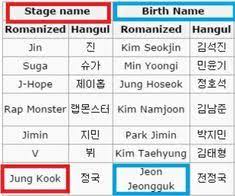 What does taehyung mean in korean? 8 Best Bts Name In Hangul Ideas Bts Name Korean Writing Korean Words