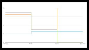 Flexchart Net Chart Control Visual Studio Components