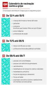Segundo a próprio defensoria, a data prevista para aplicação das provas será dia 20 de junho de 2021 (após retificação). Campanha De Vacinacao Contra A Gripe Comeca Hoje Veja Calendario