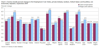 Changing Compensation Costs In The Chicago Metropolitan Area