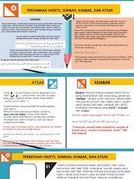 Sinonim dan antonim leksem baada (باد). Persamaan Hadits Sunnah Khabar Dan Atsar