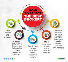 Top Share Brokers In India 2024 (Top 20 Stock Brokers)