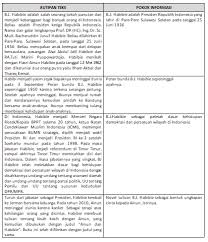 We did not find results for: Menganalisis Makna Dan Kebahasaan Teks Biografi Dan Menceritakan Kembali Isi Teks Biografi