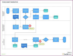 Accounts Receivable Flowchart Online Charts Collection