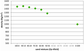 Materials Free Full Text The Use Of Empirical Methods