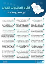 اطلب بوليصة التأمين الطبي مقدمًا واختر التاريخ الذي ترغب به لبداية سريان مفعولها. Ù†Ø¸Ø§Ù… Ø§Ù„Ø¬Ø§Ù…Ø¹Ø§Øª Ø§Ù„Ø¬Ø¯ÙŠØ¯ 2019 Sahara Blog S