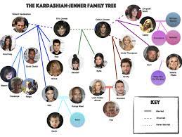 A Kardashian Jenner Family Tree Now That Another Jenner Baby Is On The Way Photo Jenner Family Kardashian Jenner Kardashian