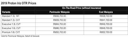 Read proton iriz review and check the mileage, shades, interior images, specs, key features, pros and cons. Updated Proton Iriz And Persona Set To Take The Fight To Perodua