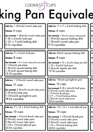Baking Pan Equivalent Chart All You Need To Know When You Want To Use A Different Pan Than What S Called For I Baking Tips Classic Dessert Recipe Classic Food