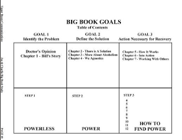 Worksheet Is From The Joe 12 Step Recovery Worksheets 12 Step Worksheets Aa Steps