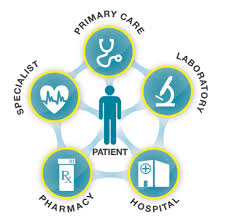 Official Information About Health Information Exchange Hie Providers Professionals In 2020 Patient Health Care Start Up