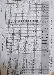 الصف الثاني الإبتدائي جميع مواد الصف ثاني ابتدائي كتبي الفصل الدراسي الاول و الفصل الدراسي الثاني موقع كتبي كتب ثاني ابتدائي وحلول للمنهج » الصف الثاني الابتدائي. Ø±Ø³Ù…ÙŠØ§ ÙƒØ´ÙˆÙØ§Øª Ù†ØªÙŠØ¬Ø© Ø§Ù„ØµÙ Ø§Ù„Ø£ÙˆÙ„ Ø§Ù„Ø«Ø§Ù†ÙˆÙŠ Ø§Ù„ÙØµÙ„ Ø§Ù„Ø¯Ø±Ø§Ø³ÙŠ Ø§Ù„Ø«Ø§Ù†ÙŠ 2019 ÙÙŠ Ø¨Ø¹Ø¶ Ø§Ù„Ù…Ø¯Ø§Ø±Ø³ Ø§Ù„ØªÙ‰ Ø£Ø¹Ù„Ù†Øª Ø¸Ù‡ÙˆØ±Ù‡Ø§ ÙˆØ±Ø§Ø¨Ø· Lms Ù„Ù„Ø§Ø³ØªØ¹Ù„Ø§Ù… Ø¹Ù†Ù‡Ø§ ÙƒÙ„Ù…Ø© Ø¯ÙˆØª Ø£ÙˆØ±Ø¬