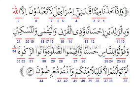 Surat al baqarah ayat 37. Hukum Tajwid Surat Al Baqarah Ayat 83 Lengkap Dengan Arab Dan Latinnya