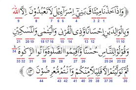 Hukum tajwid q.s al isra ayat 32. Hukum Tajwid Surat Al Baqarah Ayat 83 Lengkap Dengan Arab Dan Latinnya