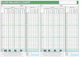 Wellington Early Warning Score Vital Sign Charts Library