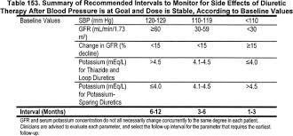 Nkf Kdoqi Guidelines