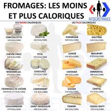 Fatsecret France On Instagram Merci De Visiter Vous Abonner Et Partager Notre Page Fa Calories Des Aliments Repas Dietetique Aliments Bons Pour La Sante
