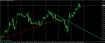 trend lines alerts indicator pro