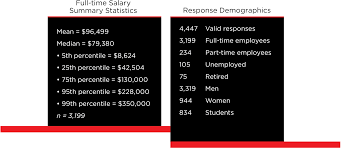 You won't use this folder very often, but this is where your. Optics Photonics Global Salary Report 2021