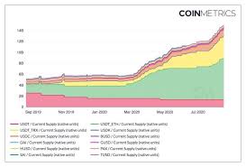 The post polkadot's dot is now the fourth largest coin in terms of market cap, surpassing xrp appeared first on the block. Xrp Reels To Key Support Loses Position As 3rd Largest Crypto To Tether