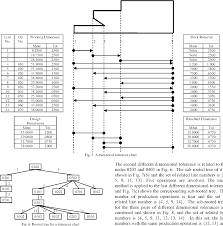 Quality Measurement Of Production Process Plan Using