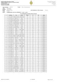 PV de délibération par matière (Session normale) Page 1 sur 88