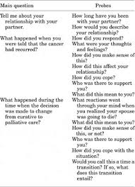Having cancer affects your emotional health. The Meaning Of Being In Transition To End Of Life Care For Female Partners Of Spouses With Cancer Palliative Supportive Care Cambridge Core