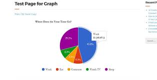 How To Create Beautiful Wordpress Charts And Graphs Best