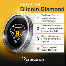 Coin Of The Week Bitcoin Diamond In 2021 Blockchain Cryptocurrency Bitcoin Cryptocurrency
