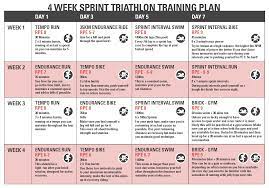 Open water race swims often require athletes to run through crashing surf, battle choppy water and then fight the crashing surf again on the way back to the beach. Beginners Triathlon Guide Sundried Sundried Activewear