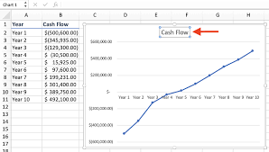 How To Make A Line Graph In Excel In 2019 Examples And