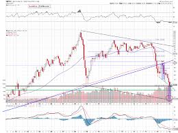 Oil Investment Update Crude Oil Trend Reversal Or Bigger