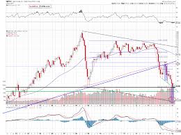 Oil Investment Update Crude Oil Trend Reversal Or Bigger