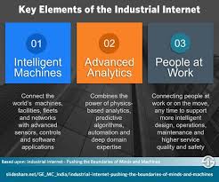 Key Elements Of The Industrial Internet Based Upon Industrial Internet Of Things Paper See Below Internet Data Science Iot